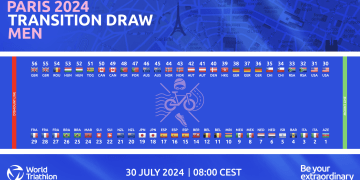 El resultado del sorteo de dorsales para los Juegos Olímpicos de París 2024